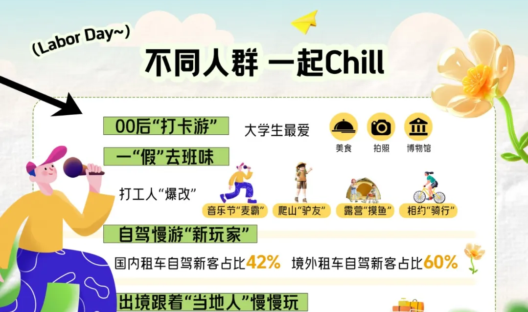 攜程發(fā)布《2024“五一”旅游趨勢(shì)洞察報(bào)告》