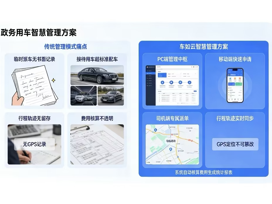 公務(wù)用車(chē)亂？費(fèi)用不透明？車(chē)輛管理系統(tǒng)來(lái)祝您解決管理問(wèn)題