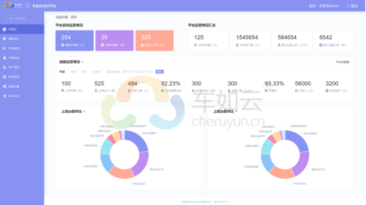 一套汽車租賃管理系統(tǒng)，能解決95%以上車輛管理的難題？