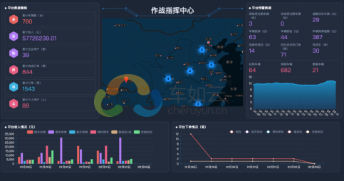 能總攬全局的數(shù)字大屏，車如云為您安排好了！