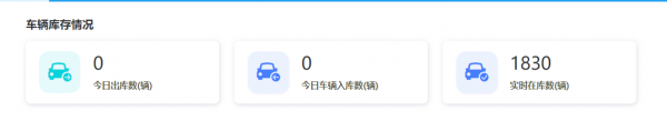 車輛資產(chǎn)管理難？高效盤點(diǎn)企業(yè)車輛的“秘訣”在此！