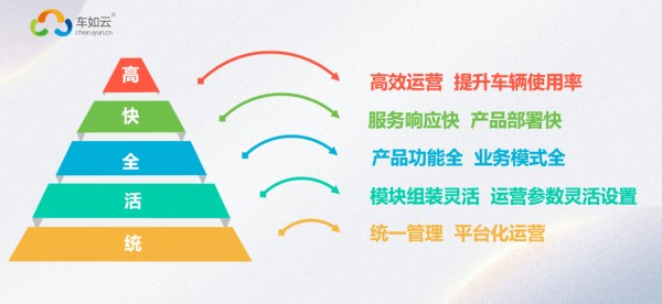 汽車租賃管理系統(tǒng)，租車公司的得力助手！