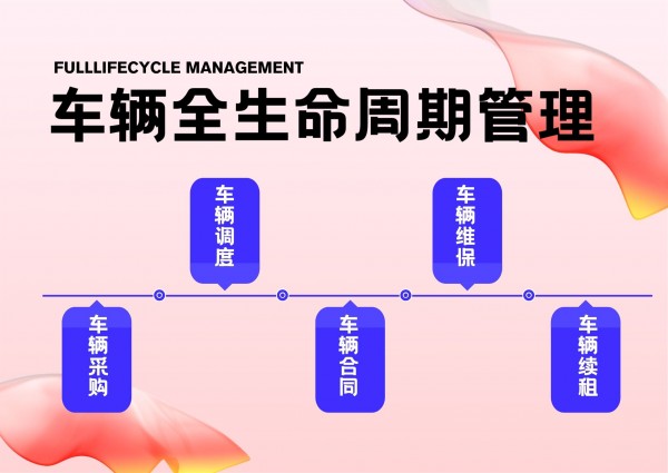 車如云車輛管理系統(tǒng)，一周即可上手即用，幫助客戶實(shí)現(xiàn)車輛全生命周期管理 
