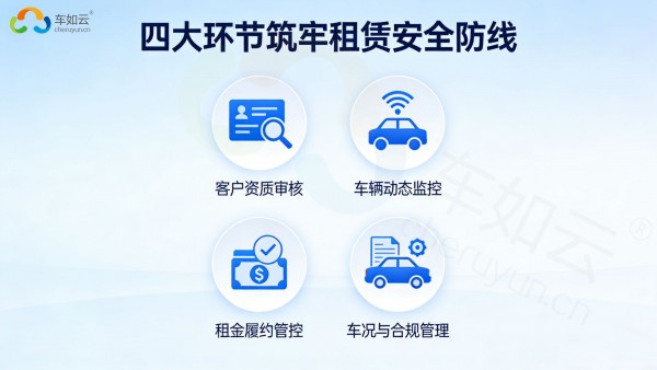 車輛租賃風控有哪些關鍵點？管理系統(tǒng)能提供哪些支持？