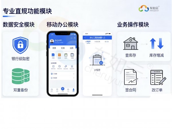 租車(chē)?yán)习灞乜?這套管理系統(tǒng)太省心,數(shù)據(jù)安全+移動(dòng)辦公雙buff加持～ 