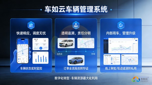 企業(yè)用車成本居高不下？這個(gè)方法讓用車規(guī)范又省錢！