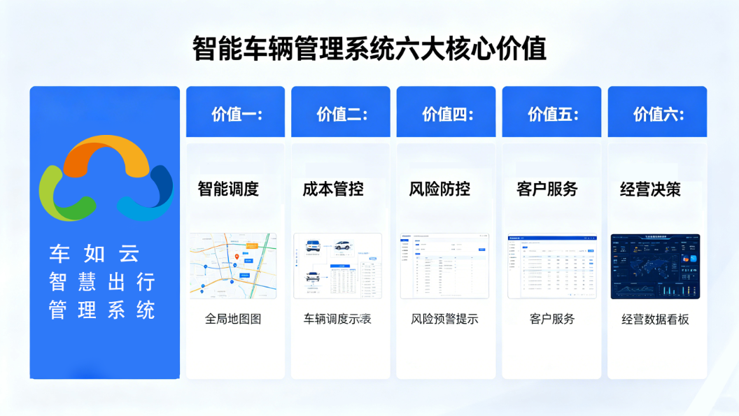 車如云智能車輛租賃管理系統(tǒng)的六大核心價(jià)值